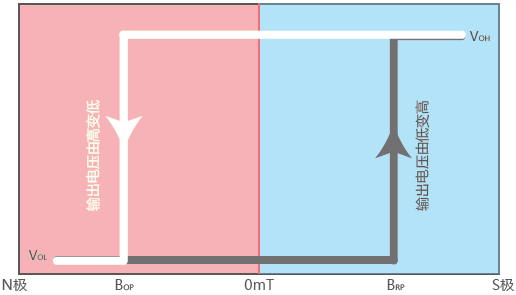 1611278600154217.png 雙極N極觸發(fā).png